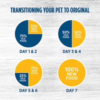 Product Nutrience® Original Healthy Adult Cat Food