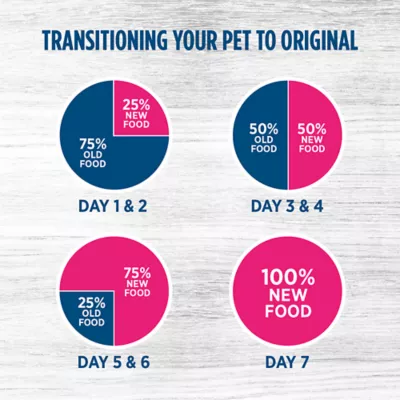 Product Nutrience® Original Small Breed Adult Dog Food