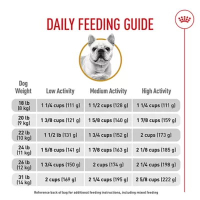Product Royal Canin® Breed Health Nutrition® French Bulldog Adult Dog Dry Food