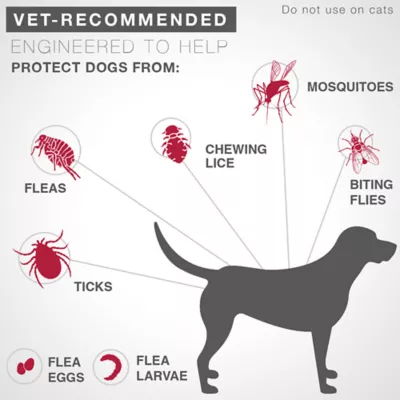 Product K9 Advantix® II Under 10 lbs Dog Flea & Tick Treatment