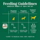 Product Nutro Natural Choice™ Bites in Gravy Puppy Wet Dog Food - 3.5oz