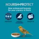 Product KAYTEE® Forti-Diet Pro Health Canary & Finch Food