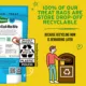 Product Pet Botanics® Beef Mini Training Reward Dog Treat