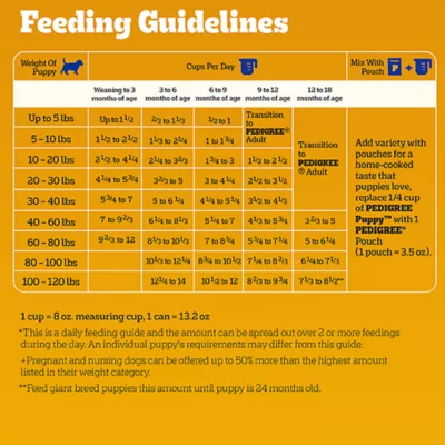 Product Pedigree® Growth & Protection Puppy Dry Dog Food - Healthy Development, Chicken & Vegetables