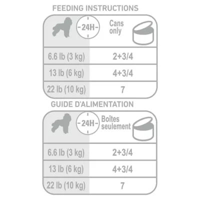 Product Royal Canin Breed Health Nutrition Poodle Adult Loaf in Sauce Wet Dog Food, 3 oz.