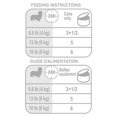 Product Royal Canin Breed Health Nutrition Dachshund Adult Loaf in Sauce Wet Dog Food, 3 oz.