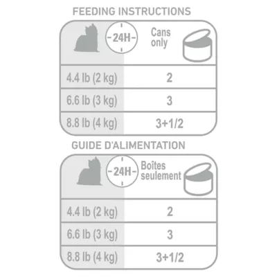 Product Royal Canin Breed Health Nutrition Yorkshire Terrier Adult Loaf in Sauce Wet Dog Food, 3 oz.