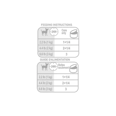 Product Royal Canin Breed Health Nutrition Chihuahua Adult Loaf in Sauce Wet Dog Food, 3 oz.