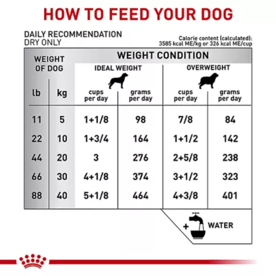 Product Royal Canin Multi Function Urinary + Hydrolyzed Protein Adult Dry Dog Food