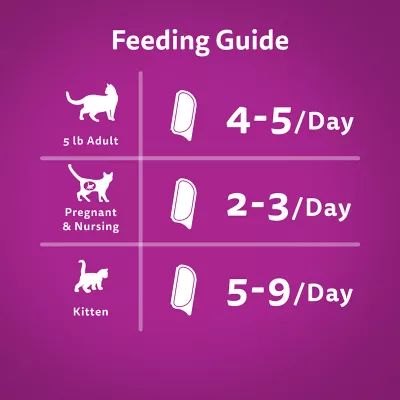 Product Whiskas Perfect Portions Adult Wet Cat Food Cuts In Gravy Chicken Entrée
