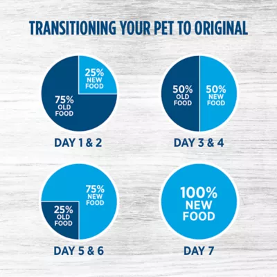 Product Nutrience® Original Large Breed Adult Dog Food - Natural, Chicken Meal & Brown Rice