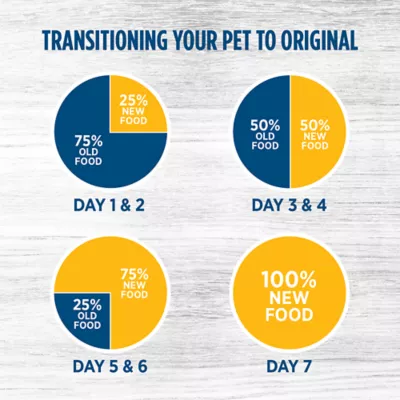 Product Nutrience® Original Medium Breed Adult Dog Food - Chicken Meal & Brown Rice