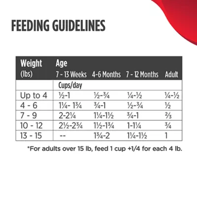 Product Nulo MedalSeries  All Life stages Dry Cat Food - Grain Free, Turkey & Cod