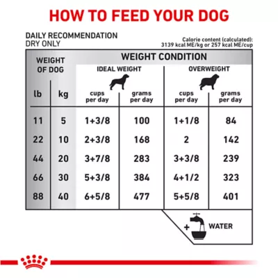 Product Royal Canin® Veterinary Diet Canine Selected Protein PW Moderate Calorie Adult Dry Dog Food