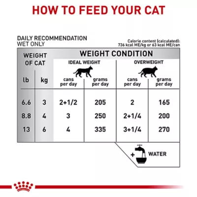 Product Royal Canin Veterinary Diet Multifunction Adult Wet Cat Food - Urinary SO + Calm