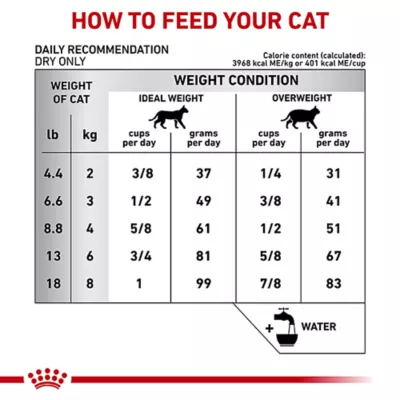 Product Royal Canin Veterinary Diet Multifunction Adult Dry Cat Food - Renal Support + Hydrolyzed Protein