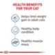 Product Royal Canin Feline Adult Dry Cat Food Care Nutrition, Weight Care