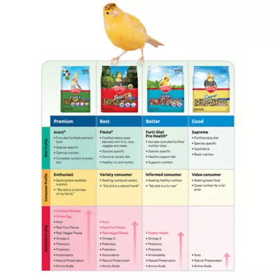 Product KAYTEE® FDPH Feather Parakeet Bird Food