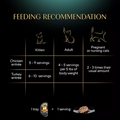 Product Sheba® Perfect Portions Adult Wet Cat Food - Cuts in Gravy, Variety Pack, 12 CT, 31.7 OZ