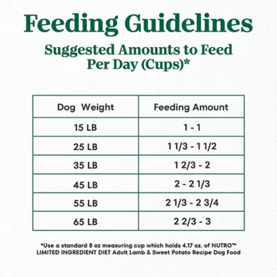 Product Nutro Limited Ingredient Diet Adult Dry Dog Food - Grain Free, Lamb & Sweet Potato