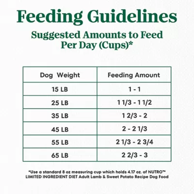 Product Nutro Limited Ingredient Diet Adult Dry Dog Food - Grain Free, Lamb & Sweet Potato