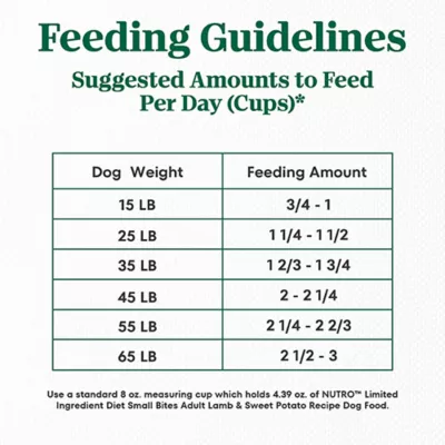 Product Nutro Limited Ingredient Diet Small Bites Adult Dry Dog Food - Grain Free, Lamb & Sweet Potato