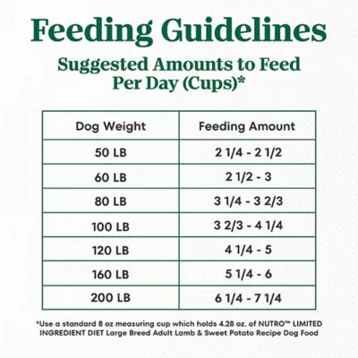 Product Nutro Limited Ingredient Diet Large Breed Adult Dry Dog Food - Grain Free, Lamb & Sweet Potato