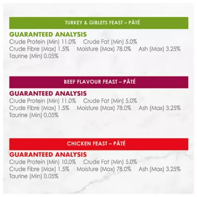 Product Fancy Feast Wet Cat Food, Pate Deli Supper Variety Pack, 85 g x 12