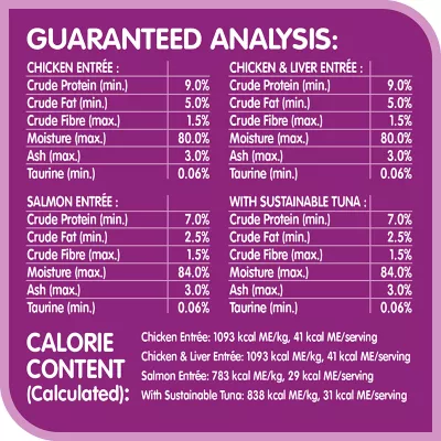 Product WHISKAS® Perfect Portions Gravy & Pate Entree Variety Pack