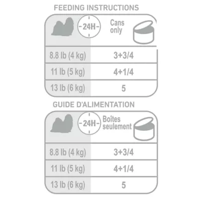 Product Royal Canin Breed Health Nutrition Shih Tzu Adult Loaf in Sauce Wet Dog Food, 3 oz.