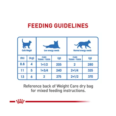 Product Royal Canin® Feline Care Nutrition Weight Care Adult Cat Wet Food, 12-ct