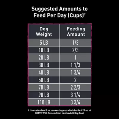 Product CRAVE™ High Protein Adult Dry Dog Food - Grain Free, Lamb & Venison