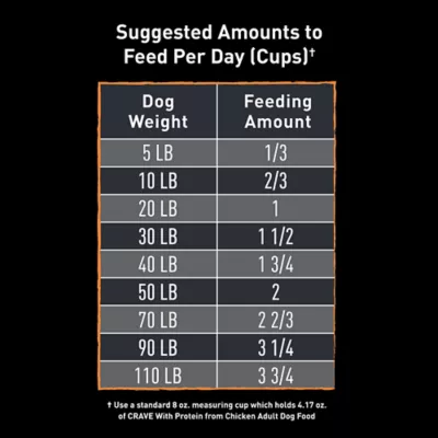 Product CRAVE™ High Protein Adult Dry Dog Food - Grain Free, Chicken