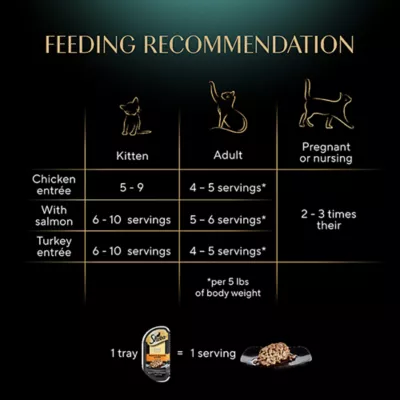 Product Sheba® Perfect Portions Adult Wet Cat Food - Cuts in Gravy, Variety Pack, 24 CT, 63.4 OZ
