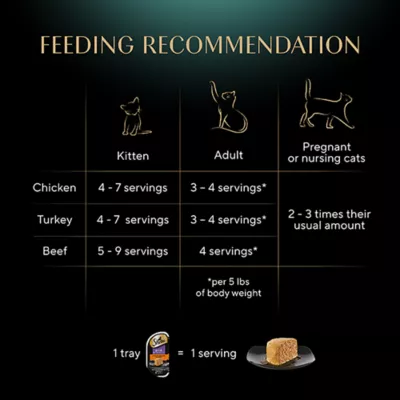 Product Sheba® Perfect Portions Adult Wet Cat Food - Pate, Variety Pack, 24 CT, 63.4 OZ