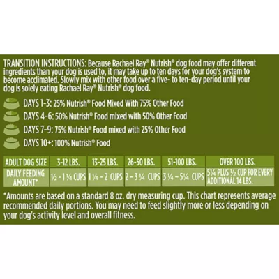 Product Rachael Ray Nutrish Dish Dry Dog Food All Life Stage - Chicken, Brown Rice