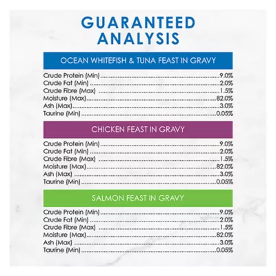 Product Fancy Feast Gravy Lovers Wet Cat Food Variety Pack