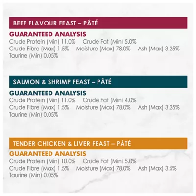 Product Fancy Feast® Pâté Wet Cat Food Variety Pack