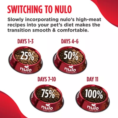 Product Nulo MedalSeries  Adult Dry Cat Food - Grain Free, Turkey & Chicken