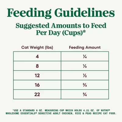 Product Nutro Wholesome Essentials ™ Sensitive Adult Dry Cat Food - Non-GMO, Natural, Chicken, Rice &