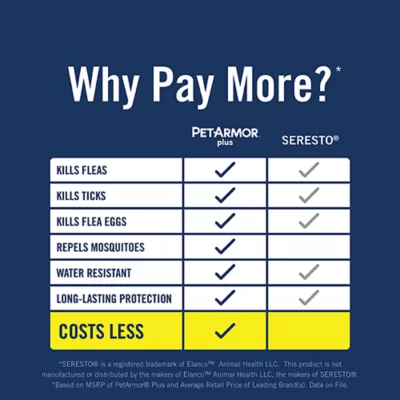 Product PetArmor® Plus Flea & Tick Collar for Dogs - 2 Count