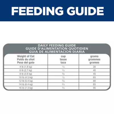 Product Hill's® Science Diet® Sensitive Stomach & Skin Adult Dry Cat Food - Grain Free, Salmon