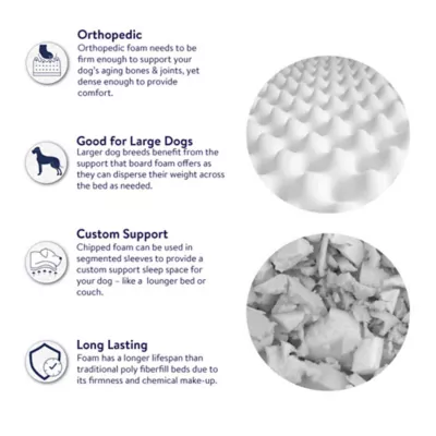 Product Top Paw® Orthopedic Memory Foam Quilt Mattress Dog Bed