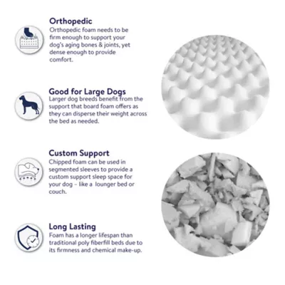 Product Top Paw® Orthopedic Memory Foam Quilt Mattress Dog Bed