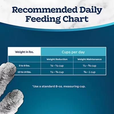 Product Blue Buffalo® Tastefuls™ Weight Control Adult Dry Cat Food, Natural , Chicken & Brown Rice