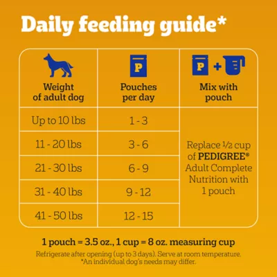 Product Pedigree® Choice Cuts Pouch Adult Wet Dog Food & Meal Topper - 30 Count, Variety Pack