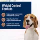 Product Blue Buffalo® True Solutions™ Weight Control Adult Wet Dog Food - 12.5 Oz.