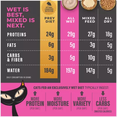 Product Tiki Cat® Solutions™ Mousse Wet Cat Food - Fussy, 2.4 Oz