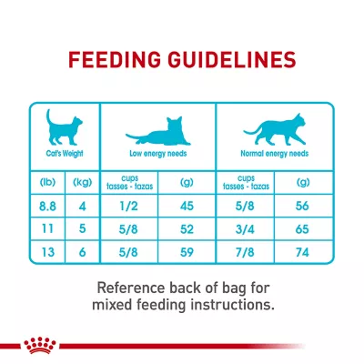 Product Royal Canin Feline Adult Dry Cat Food Care Nutrition, Urinary Care