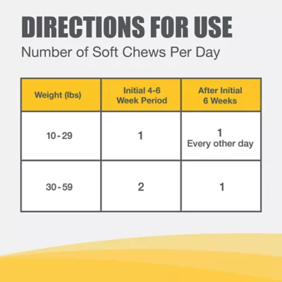 Product Nutramax® Dasuquin® with MSM - Soft Chew Joint Health Supplement For Small to Medium Dogs - 84 Count
